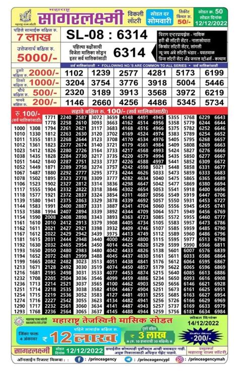 sagarlaxmi lottery result today|Maharashtra Sagar Laxmi Weekly Lottery 4:15 PM Result 22.4.2.